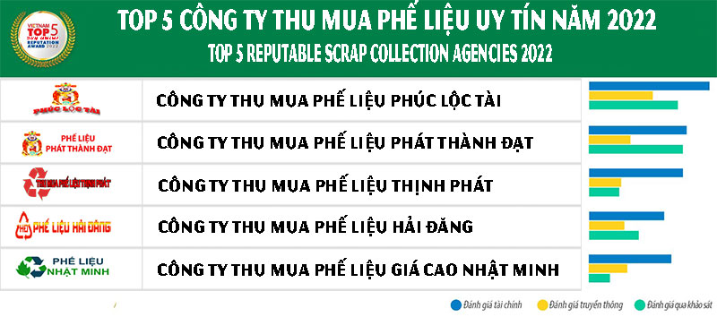 top 5 cong ty thu mua phe lieu hang dau tphcm 1 1