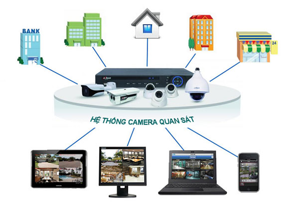 Các ứng dụng Camera an ninh và Giám sát Nhân viên và Quản lý Lao động